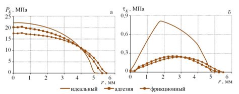 Роль контакта воды с металлической поверхностью