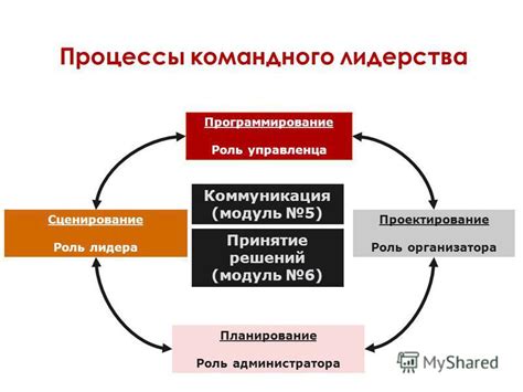 Роль лидера и принятие решений