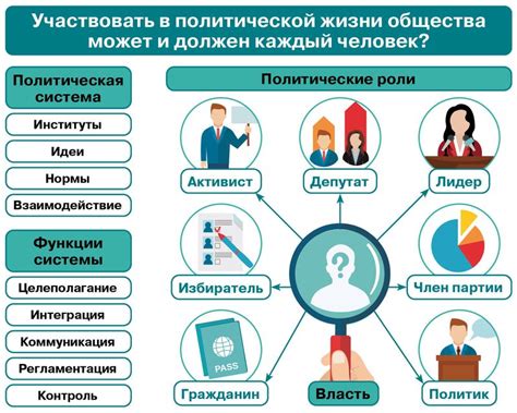 Роль лидеров и организаций в пробуждении нации