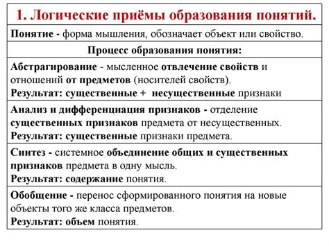 Роль логики в мышлении