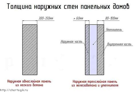 Роль межкомнатных стен и препятствий