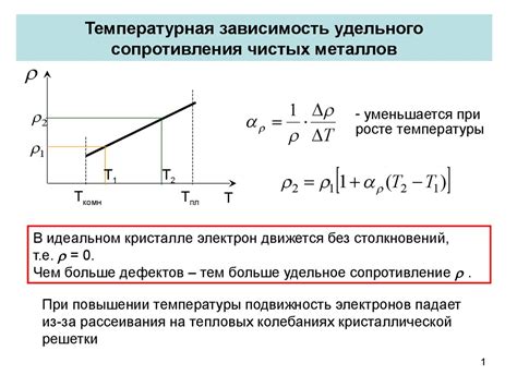 Роль механических напряжений в изменении сопротивления металлов