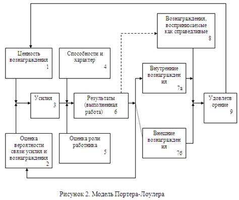 Роль мотивации и современных методов управления в повышении производительности