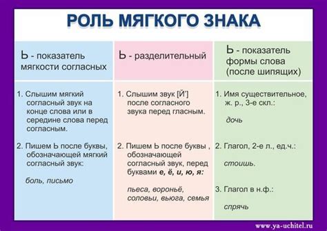 Роль мягкого знака для удобства произношения