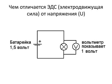 Роль накопителей заряда в электрической цепи