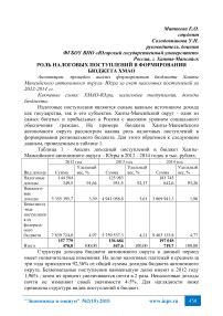 Роль нефтяной отрасли в формировании налоговых поступлений