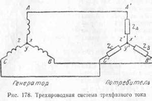 Роль нулевого провода в трехпроводной системе