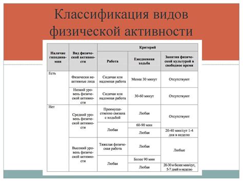 Роль образа жизни в появлении частых вздохов