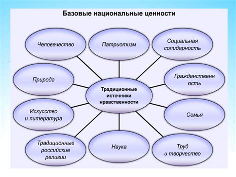 Роль образования и культуры