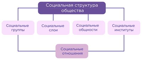 Роль общества в создании социальных благ