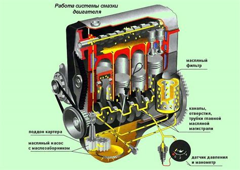 Роль объема двигателя в работе автомобиля