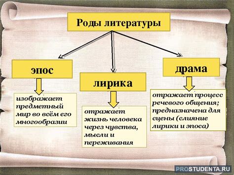 Роль объема речи в разных жанрах литературы