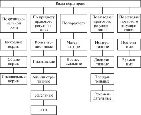 Роль обычаев и устных норм в феодальном праве