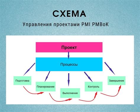 Роль планирования и сжатия информации