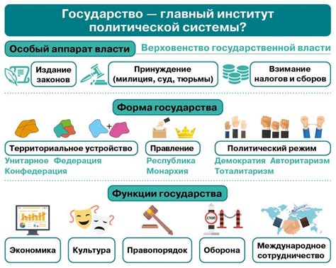 Роль политического процесса в политической системе