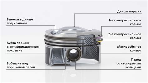 Роль поршней и поршневых колец в компрессии двигателя Нива Шевроле
