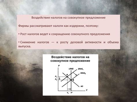 Роль потоварного налога в экономике