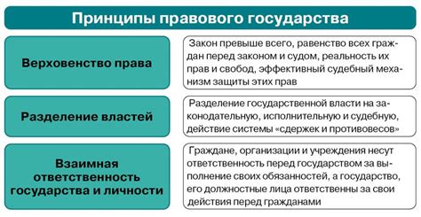 Роль правового государства в современном обществе