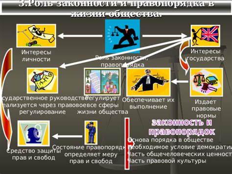 Роль правопорядка в обществе