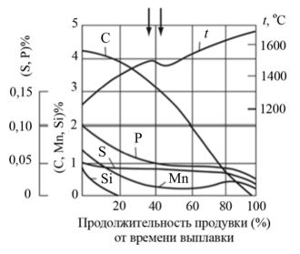 Роль примесей в намагничиваемости стали