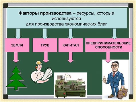 Роль производства в экономике 8 класс