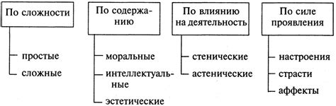 Роль прошлых событий и эмоций в передсонных мыслях