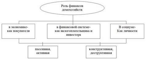 Роль рабочих лошадок в финансовой системе