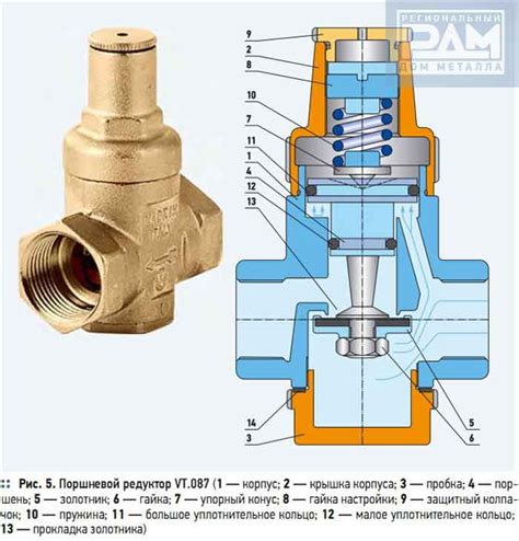 Роль регулятора давления воды в системе водоснабжения
