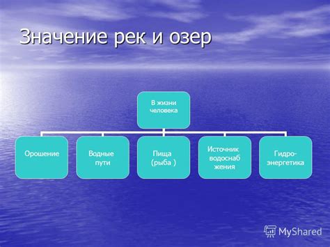 Роль рек и доступность внутренних земель