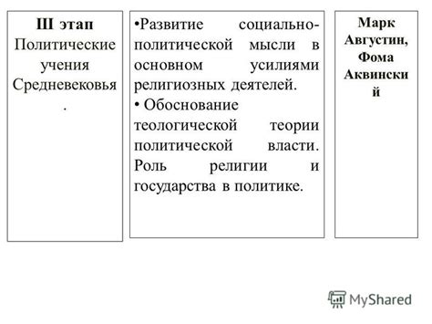 Роль религии в политической мысли