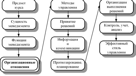 Роль ресурсов в формировании экономической базы монархий в Азии