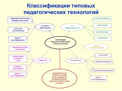 Роль современных технологий в педагогике