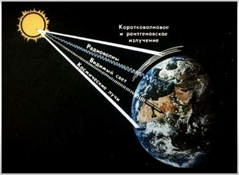 Роль солнечной радиации