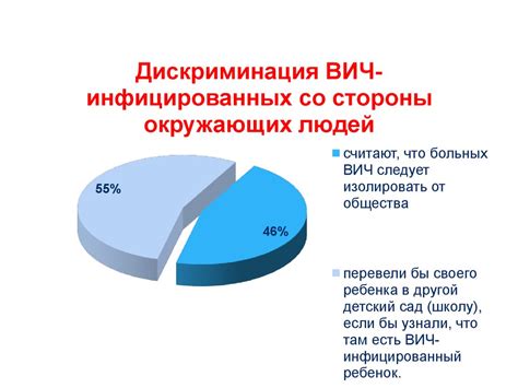 Роль сопровождения в решении психологических проблем