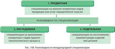 Роль специализации в общественном разделении труда