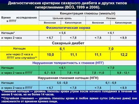 Роль стандартного питания в поддержании нормального уровня глюкозы