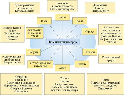 Роль стресса в гипогликемии