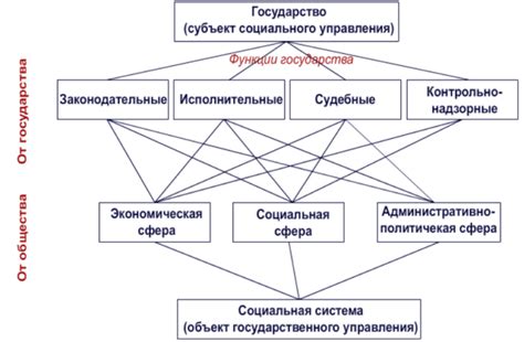 Роль стяга в формировании русского государства