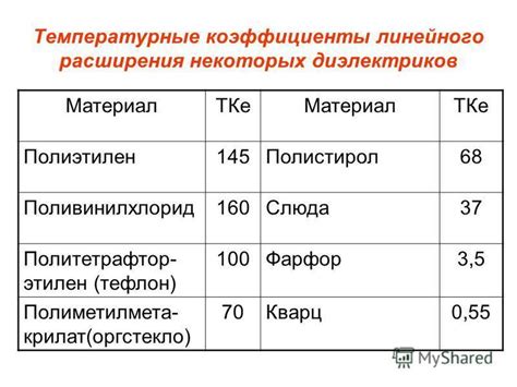 Роль теплового расширения в откручивании гаек