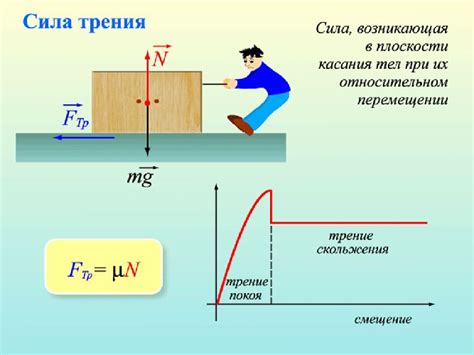 Роль трения в вращении иголки