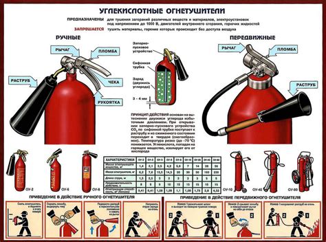 Роль углекислотных огнетушителей