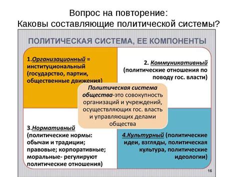 Роль фаворита в политической системе