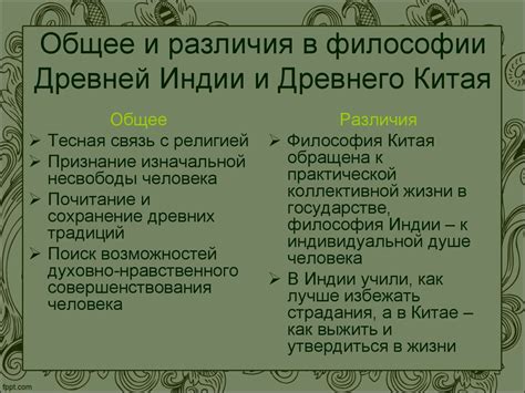 Роль философии в политической мысли на Востоке