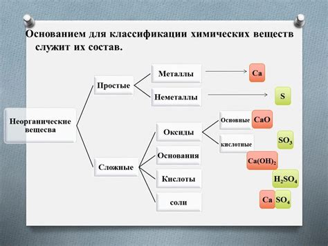 Роль химических соединений