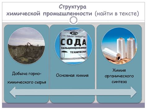 Роль химической промышленности в процессе переработки лесных ресурсов