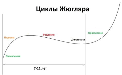 Роль цикличности