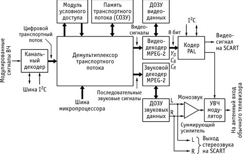 Роль цифровой приставки