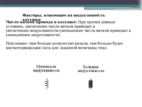 Роль числа витков катушки в увеличении индуктивности