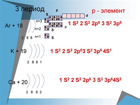 Роль электронной конфигурации в исключении элементов