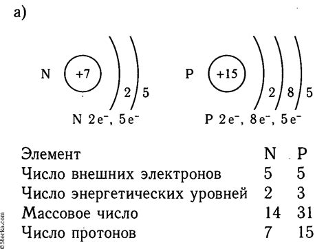 Роль электронной структуры атомов